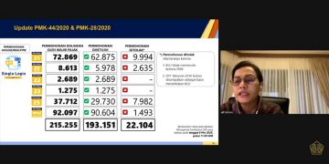 Pemerintah Dukung Penuh UMKM Hadapi Pandemi