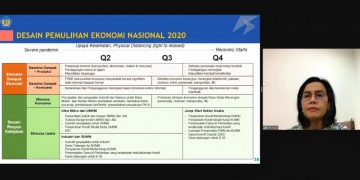 Program Pemulihan Ekonomi Nasional Bantu Dunia Usaha dan UMKM