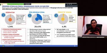 Realisasi Anggaran Penanganan Covid-19 dan Pemulihan Ekonomi Nasional Dimonitor
