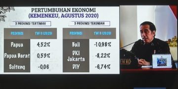 Presiden Jokowi Minta Kepala Daerah Percepat Belanja di Sisa Kuartal III 2020