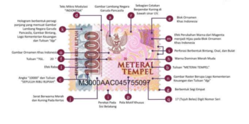 Ini Wajah Baru Meterai Tempel 2021