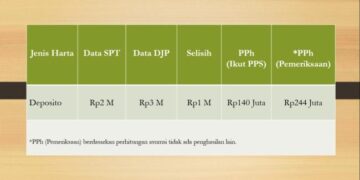 Tidak Ikut PPS, Akankah Diperiksa?