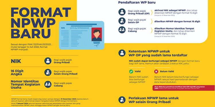 DJP Terbitkan Infografis Ketentuan NPWP, Silakan Unduh PMK Terbarunya