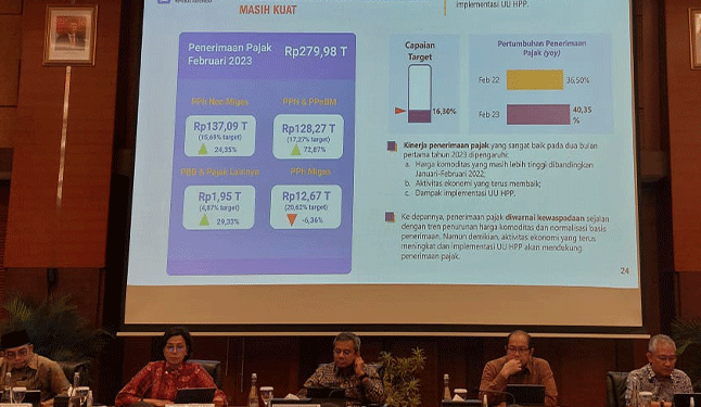 Setoran Pajak Capai Rp279,98 Triliun sampai Februari 2023