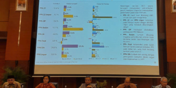 Kabar Baik Setoran PPh Badan Naik 33,8%