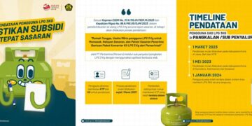 Pemerintah Minta Pengguna LPG 3 Kg Daftar Diri