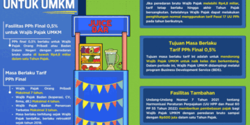 Berita Pajak