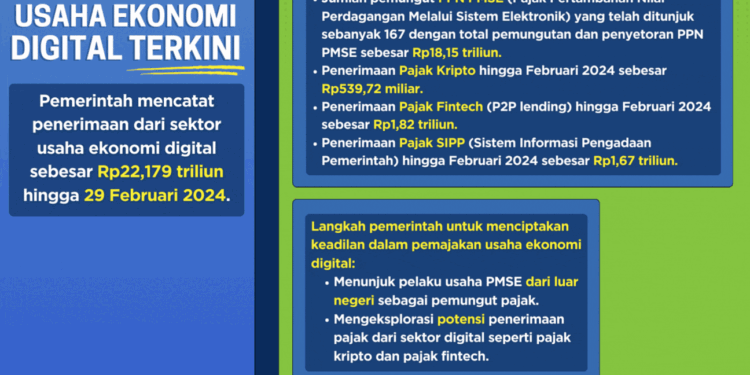 Pemajakan Usaha Ekonomi Digital Terkini