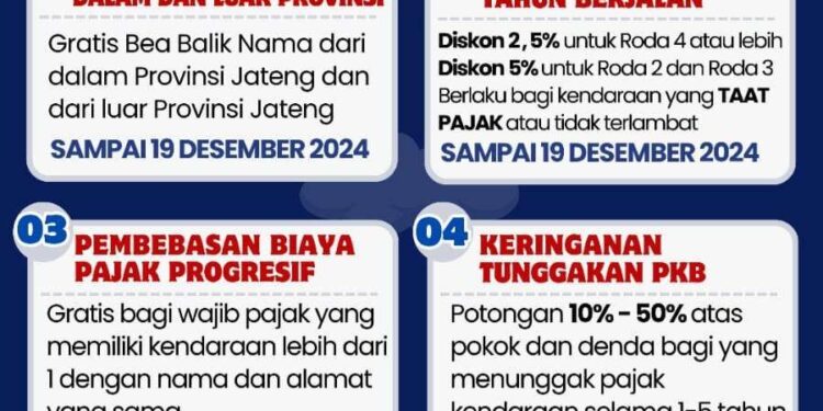 Bayar Pajak Kendaraan di Jawa Tengah, Masyarakat Bisa Untung Berlipat