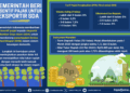 Infografis: Pemerintah Beri Insentif Pajak untuk Eksportir SDA