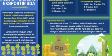 Infografis: Pemerintah Beri Insentif Pajak untuk Eksportir SDA