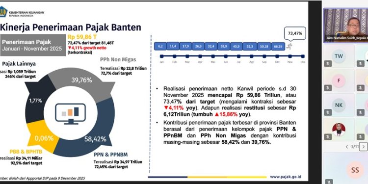 Kinerja APBN Provinsi Banten Semakin Baik hingga November 2025