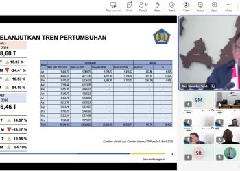 Penerimaan Pajak Banten Capai Rp16,55 Triliun hingga Maret 2026