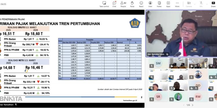 Penerimaan Pajak Banten Capai Rp16,55 Triliun hingga Maret 2026