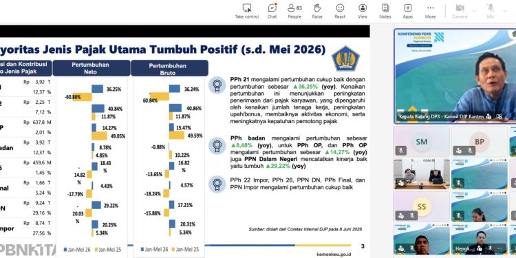 Kinerja Penerimaan Pajak Kanwil DJP Banten hingga Mei 2026 Tumbuh Positif
