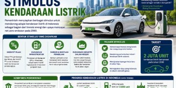 Pemerintah Siapkan Stimulus Kendaraan Listrik