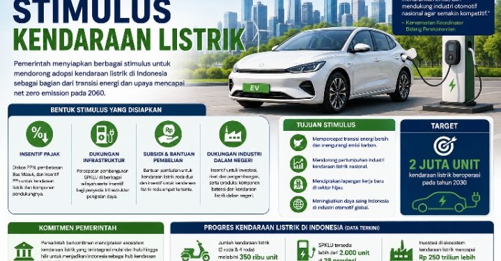 Pemerintah Siapkan Stimulus Kendaraan Listrik