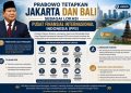 Jakarta dan Bali Jadi Lokasi Pusat Finansial Internasional Indonesia