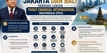 Jakarta dan Bali Jadi Lokasi Pusat Finansial Internasional Indonesia