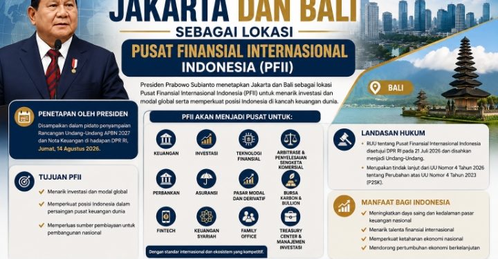 Jakarta dan Bali Jadi Lokasi Pusat Finansial Internasional Indonesia