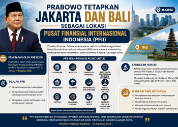 Jakarta dan Bali Jadi Lokasi Pusat Finansial Internasional Indonesia