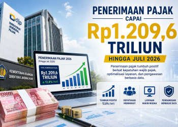 Penerimaan Pajak Capai Rp1.209,6 Triliun hingga Juli 2026